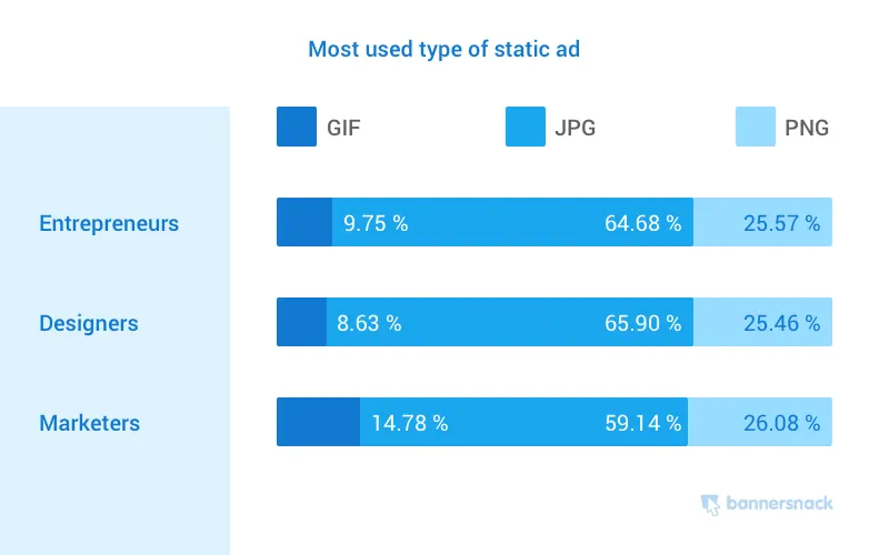 static banner ad file formats