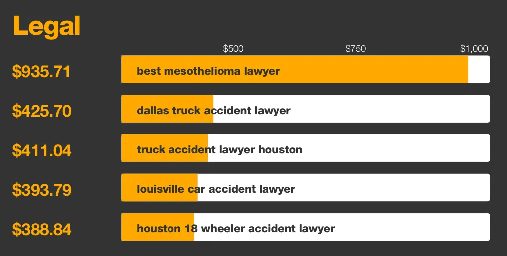 Illustration of Google Ads budget control