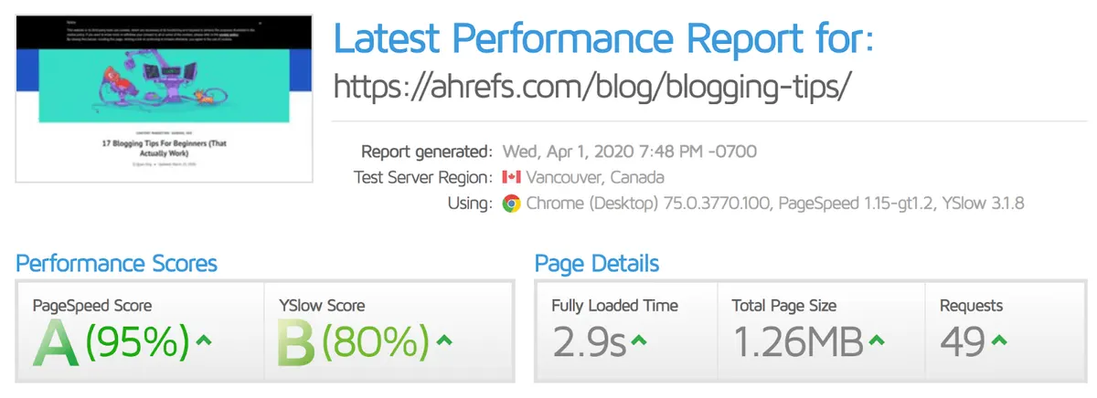 GTmetrix speed test