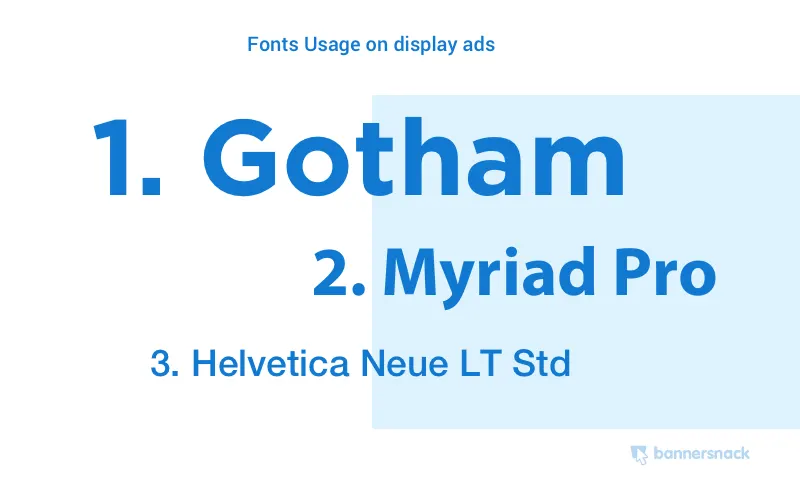 font usage in banner ads