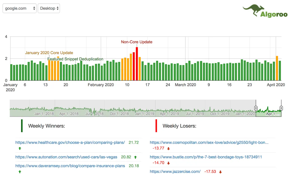 Algoroo algorithm monitoring tool