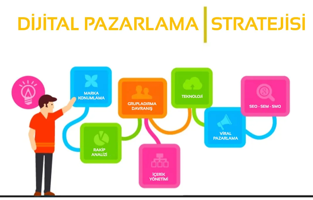İş modeli stratejisini temsil eden görsel