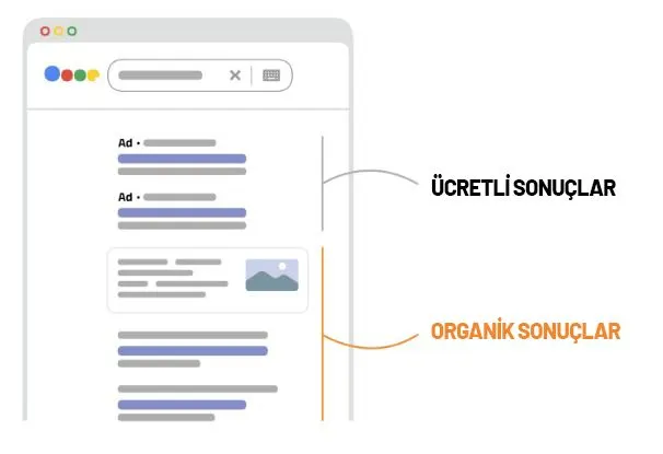 Google tarama ve dizine ekleme sürecinin şeması