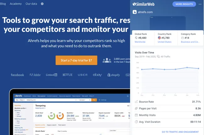 SimilarWeb extension summarizing site traffic and traffic sources