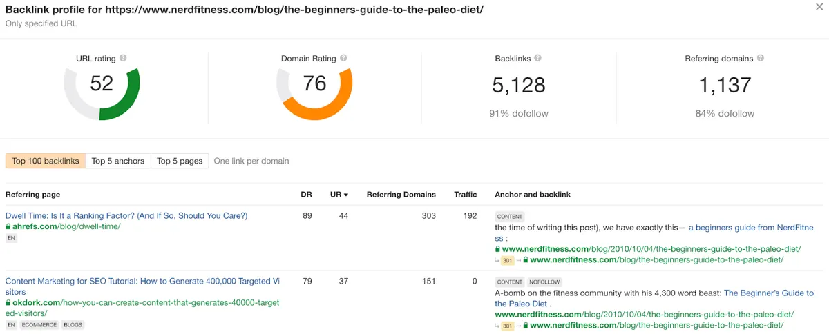Ahrefs backlink checker