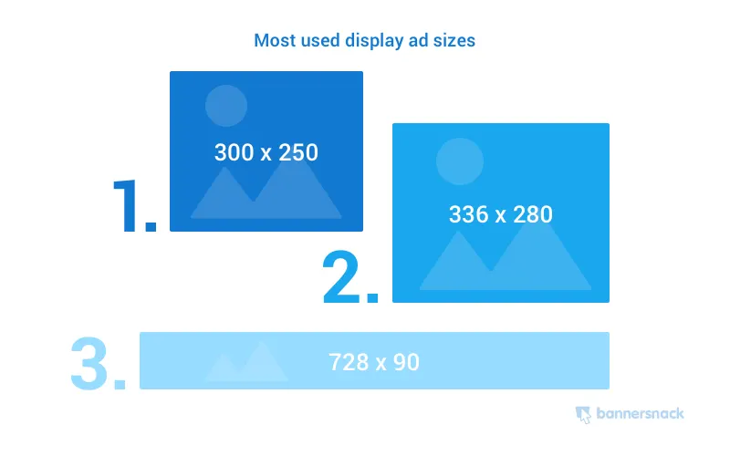 most used banner sizes
