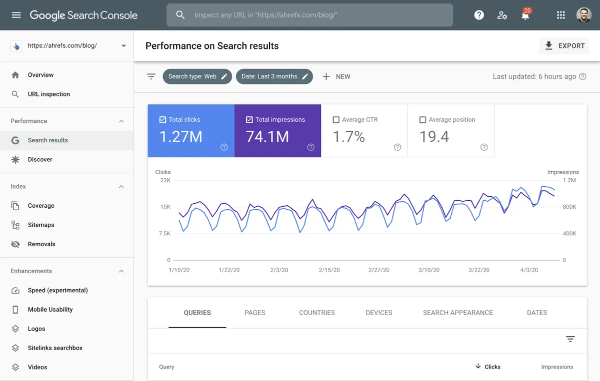 Google Search Console dashboard