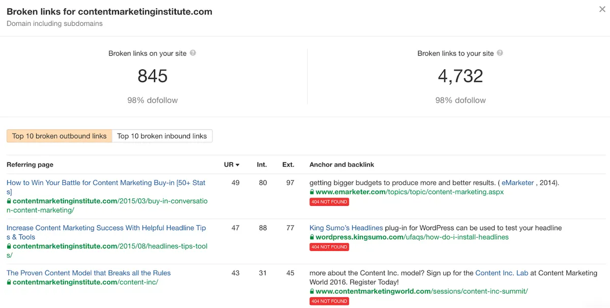 Ahrefs broken link checker