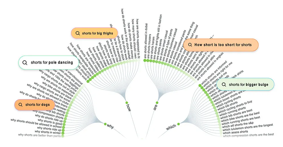 Answer The Public keyword output