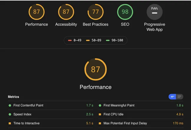 Google Lighthouse extension reporting performance and SEO scores