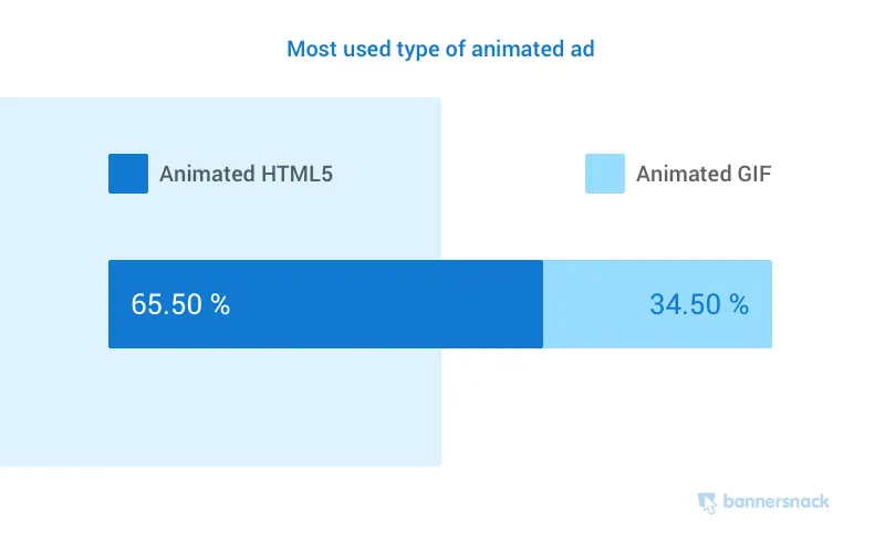 animated banner ad types