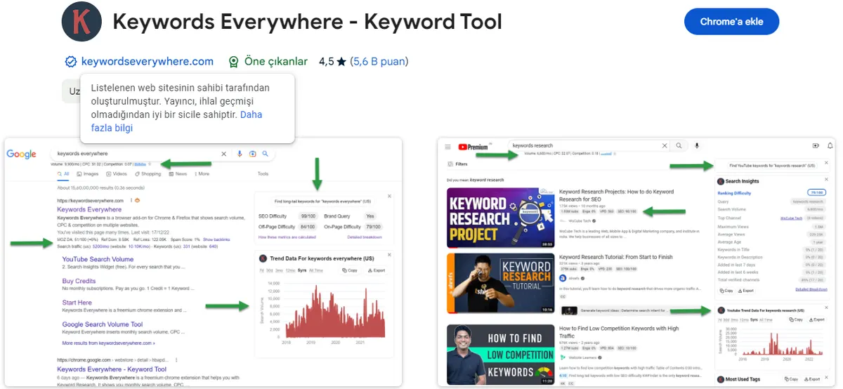 Keywords Everywhere extension showing search volume indicators
